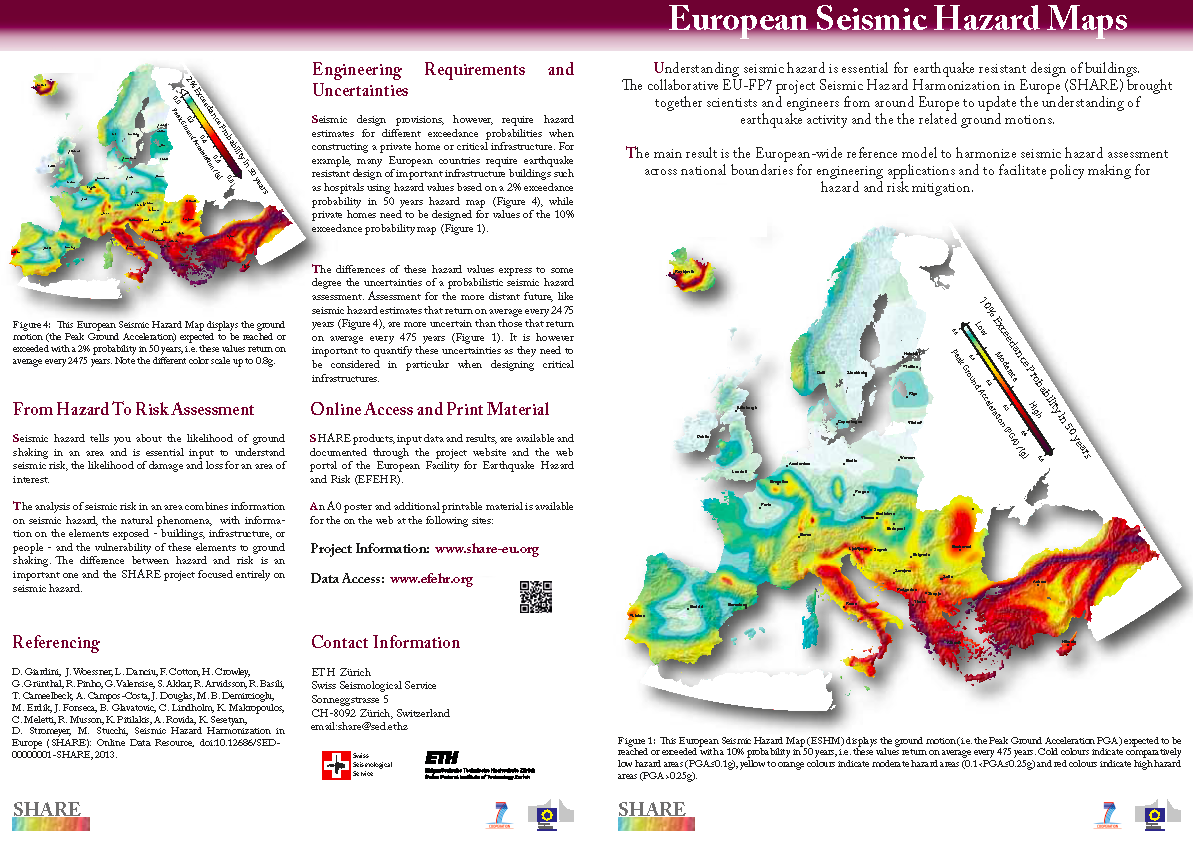 Seismic Hazard Harmonization In Europe